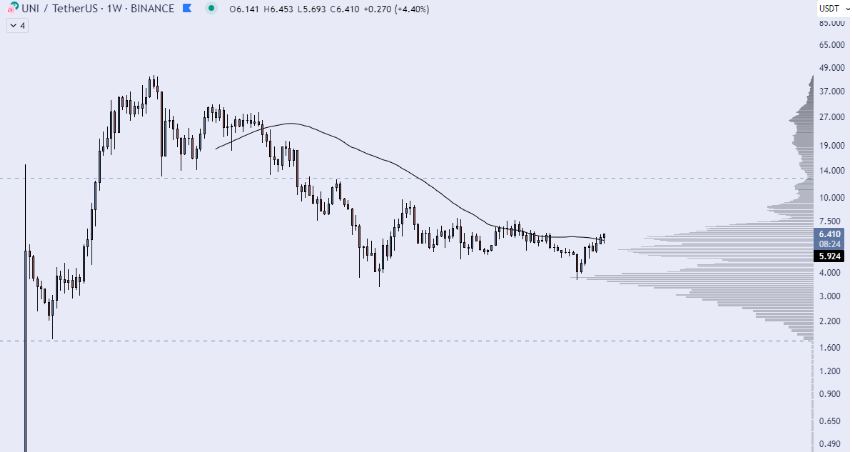 7种被称为“八月起飞”的山寨币和预测！