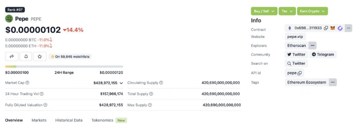 鲸鱼在价格下跌 15% 的情况下抛售了数千亿的 PEPE 代币