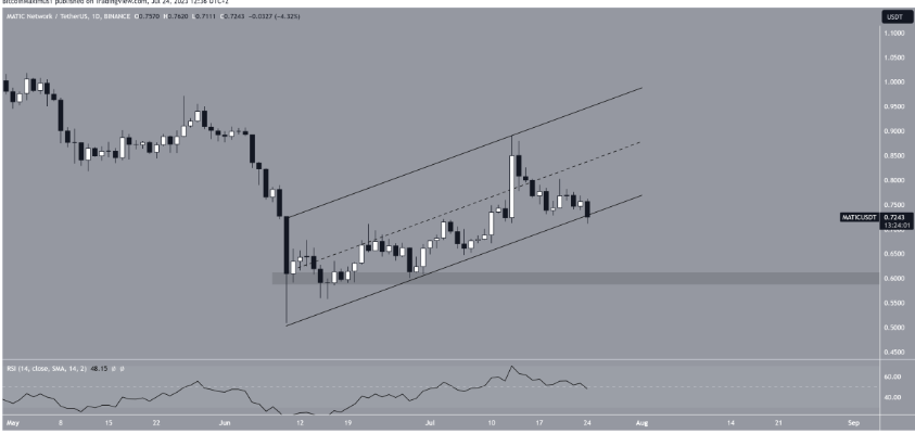 这 4 种山寨币可能会大幅下跌！