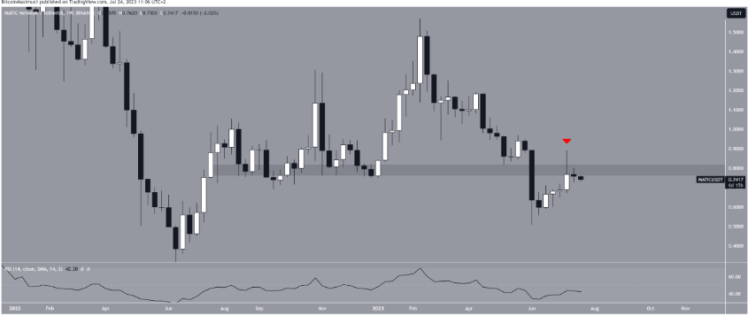 这 4 种山寨币可能会大幅下跌！