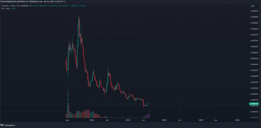 这 4 种山寨币可能会大幅下跌！