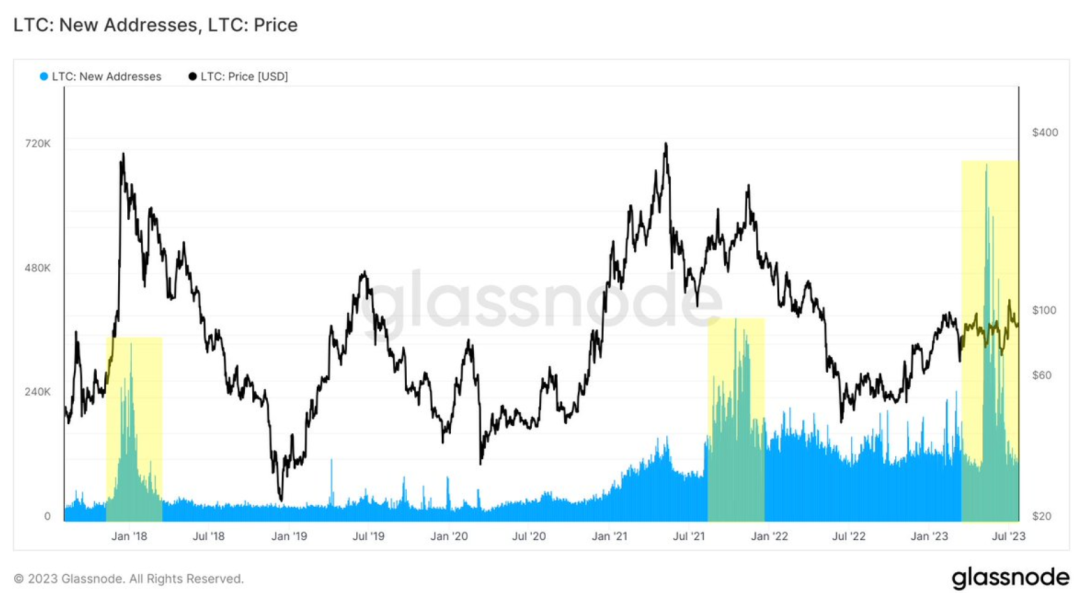 这 4 种山寨币可能会大幅下跌！