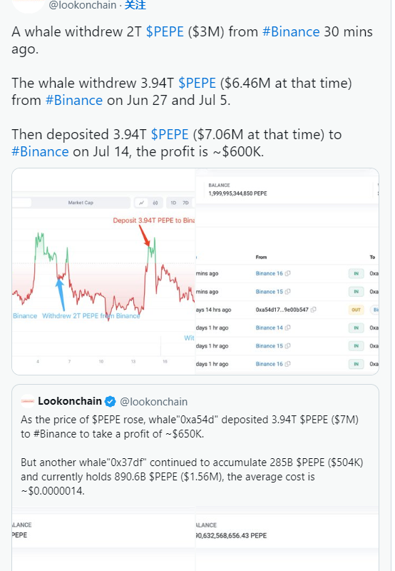 这 4 种山寨币可能会大幅下跌！
