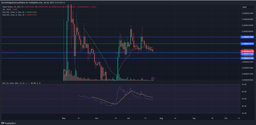 这 4 种山寨币可能会大幅下跌！