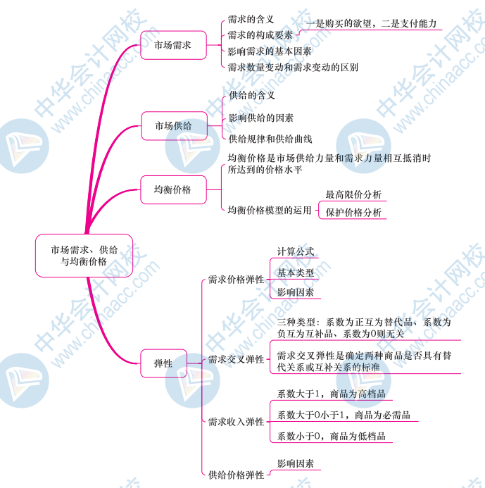 北京中级经济师考试_中级经济师考试北京_北京中级经济师考试科目