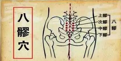 八髎穴男人女人一切的病原始發地