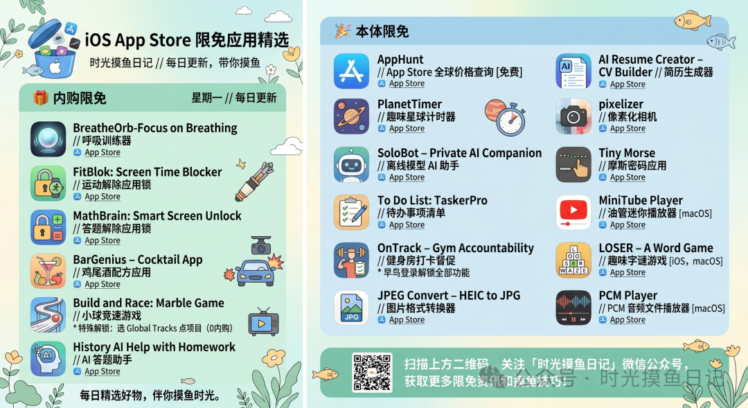 【iOS/macOS】苹果App Store商店每日限免应用-2026/04/22