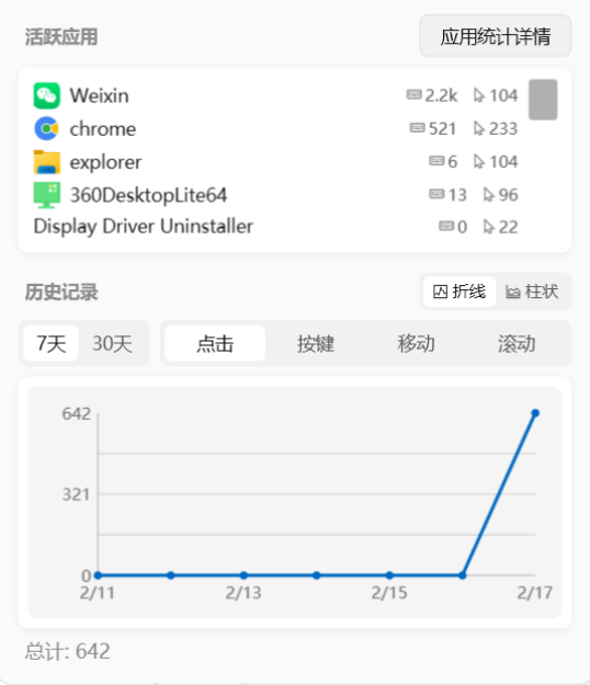 KeyStats下载 - 超轻量级键盘鼠标按键次数与活跃应用统计工具
