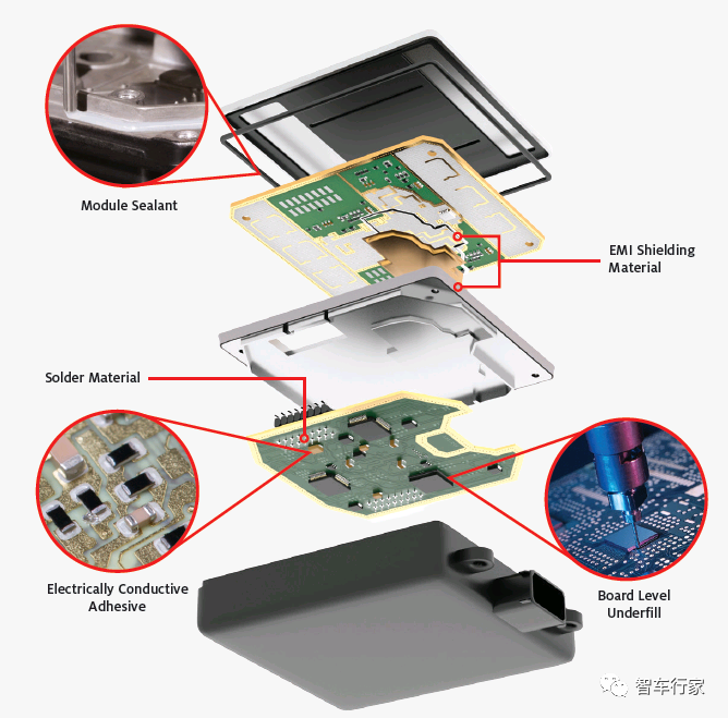 车载毫米波雷达和摄像头材料解析 