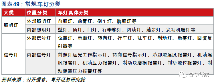 报告 必读 智能网联汽车产业链的发展是基础 旺材自动驾驶与智能座舱 微信公众号文章阅读 Wemp