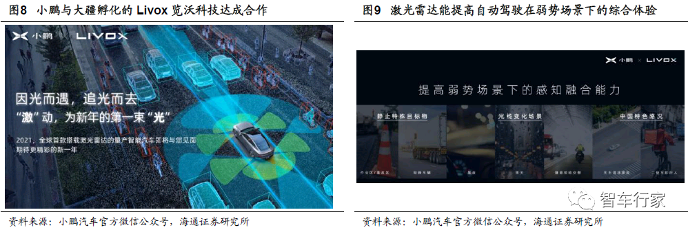 激光雷達核心技術及行業格局梳理的圖6
