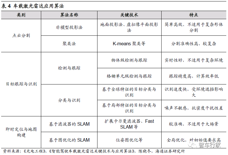 激光雷達核心技術及行業格局梳理的圖18