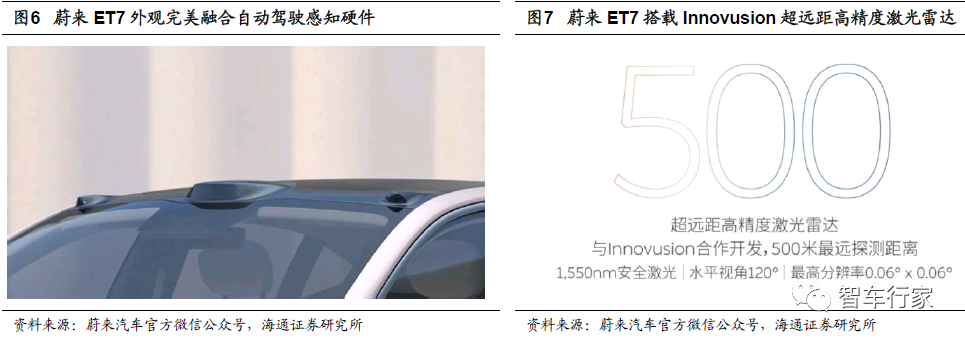 激光雷達核心技術及行業格局梳理的圖5