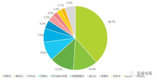 為什么互聯網大廠喜歡扎堆造“芯”？的圖3