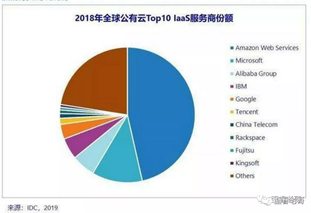 為什么互聯網大廠喜歡扎堆造“芯”？的圖2