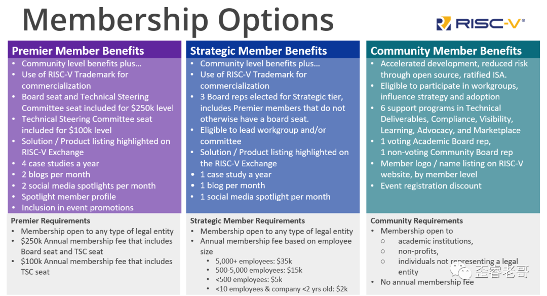 RISC-V理事会，80%的最高级别会员被中国企业申请了？的图1