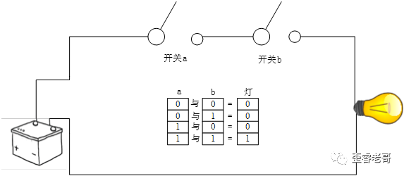 為芯片奠定數(shù)學(xué)基礎(chǔ)的那些大神們都是誰(shuí)？的圖7
