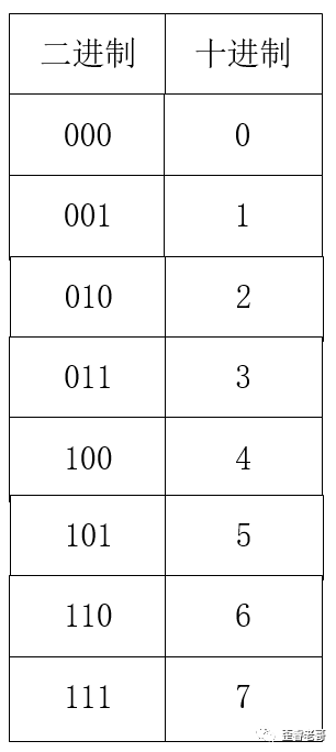 為芯片奠定數(shù)學(xué)基礎(chǔ)的那些大神們都是誰(shuí)？的圖2