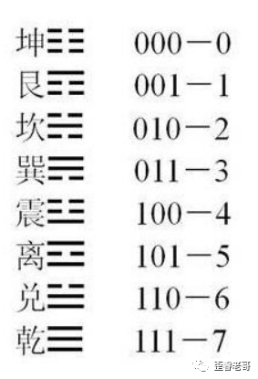 為芯片奠定數(shù)學(xué)基礎(chǔ)的那些大神們都是誰(shuí)？的圖3