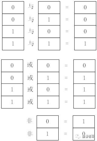 為芯片奠定數(shù)學(xué)基礎(chǔ)的那些大神們都是誰(shuí)？的圖4