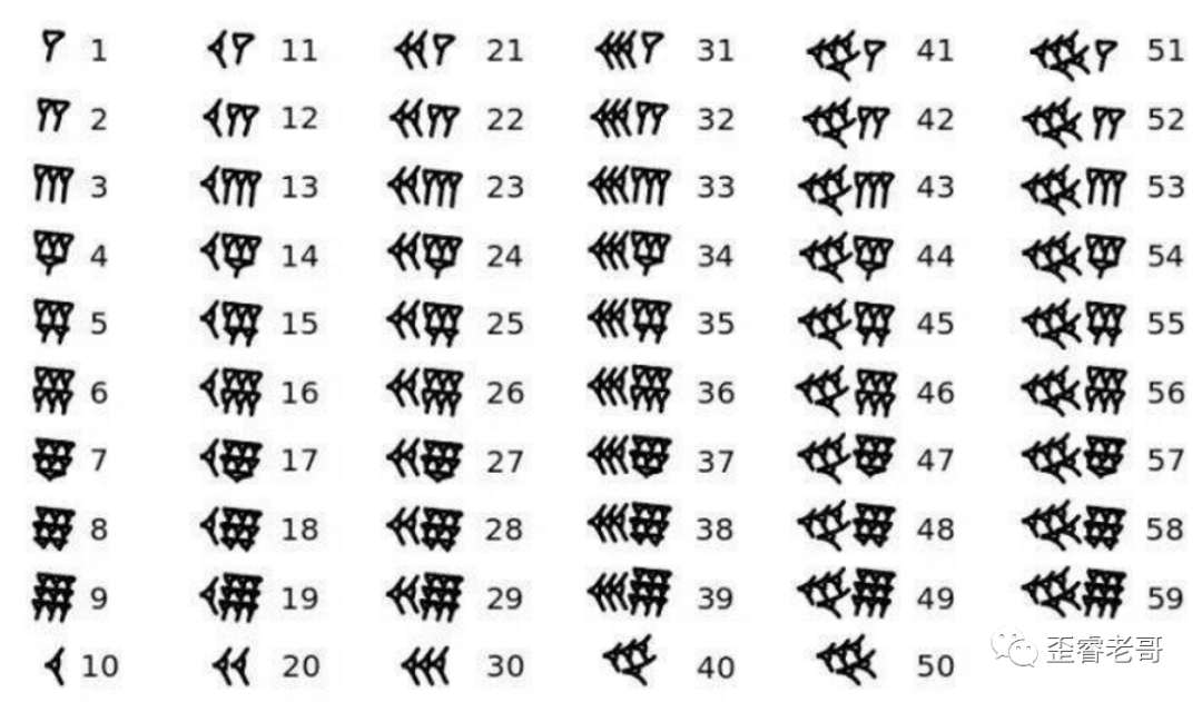 為芯片奠定數(shù)學(xué)基礎(chǔ)的那些大神們都是誰(shuí)？的圖1