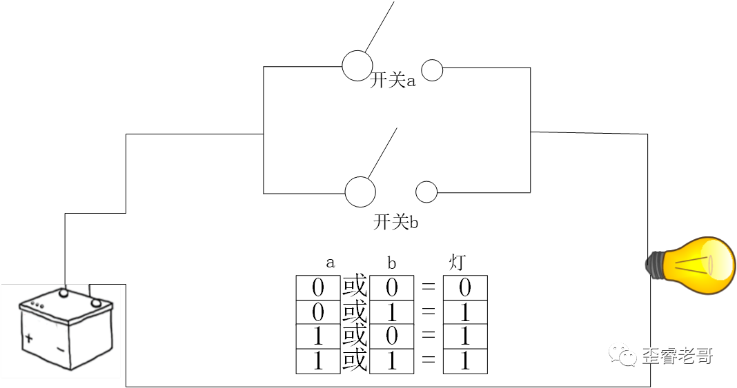 為芯片奠定數(shù)學(xué)基礎(chǔ)的那些大神們都是誰(shuí)？的圖8