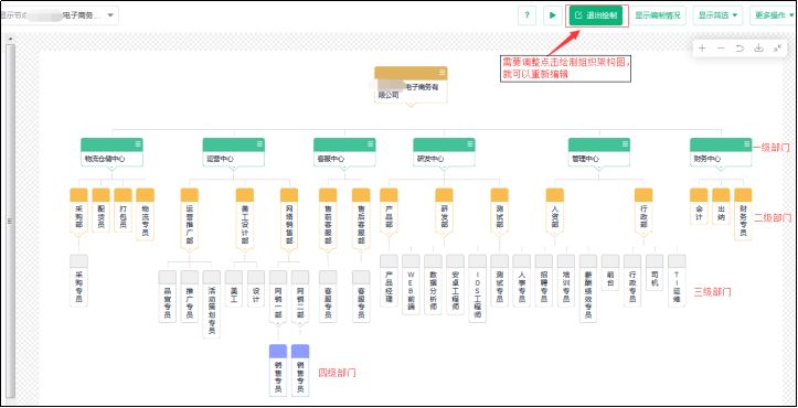 制作组织架构图的软件_基于java cs架构软件部署图_什么软件可以制作长图