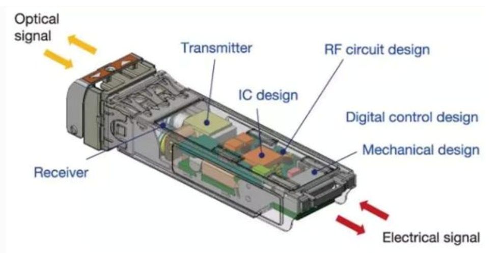 瑞普高电子领先的一站式测试仪器技术服务商