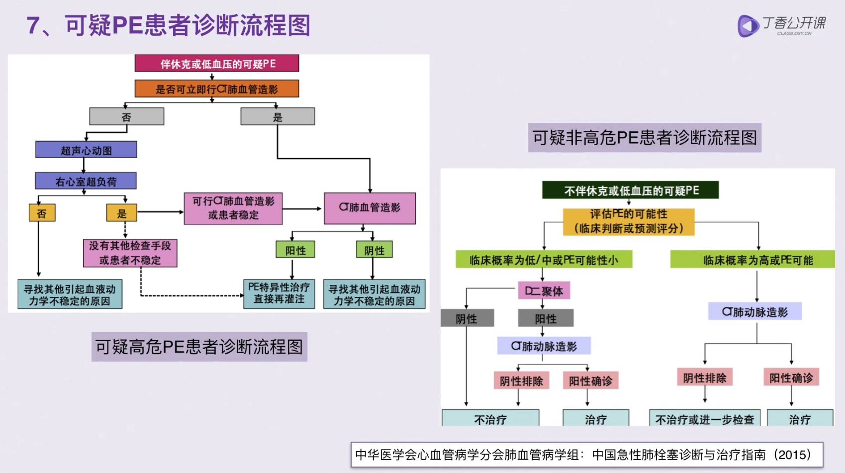 10 分鐘掌握肺栓塞的診斷與治療 呼吸時間 微文庫