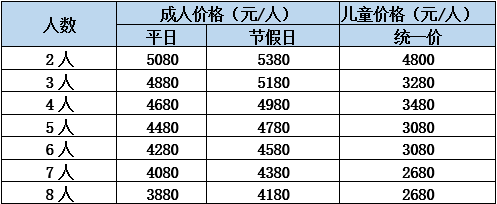 今天北京天氣預報全天