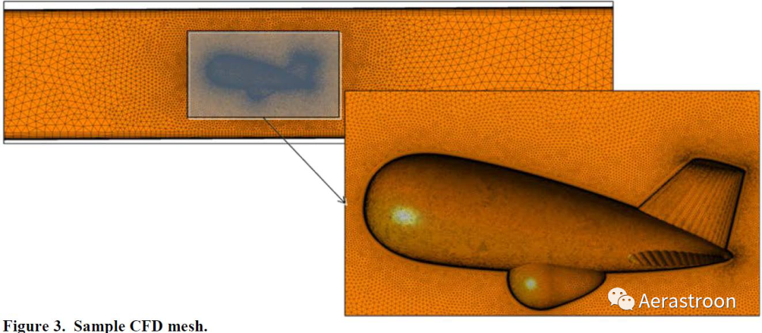 大型系留气球的风洞研究之CFD验证的图5