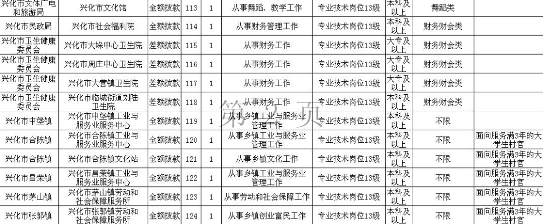 興化人力資源部和社會保障局_興化市人力資源和社會保障局_興化人社局咨詢電話