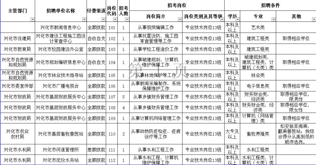 興化市人力資源和社會保障局_興化人力資源部和社會保障局_興化人社局咨詢電話