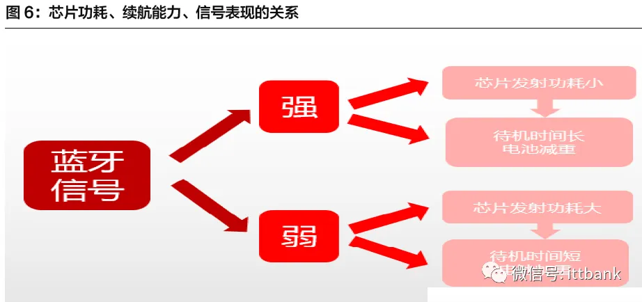 TWS真无线耳机行业进入爆发期