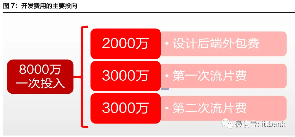 TWS真无线耳机行业进入爆发期