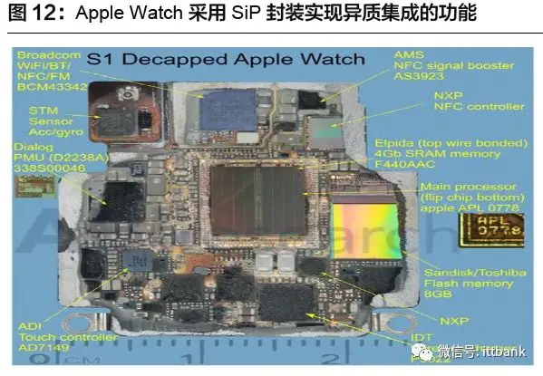 TWS真无线耳机行业进入爆发期