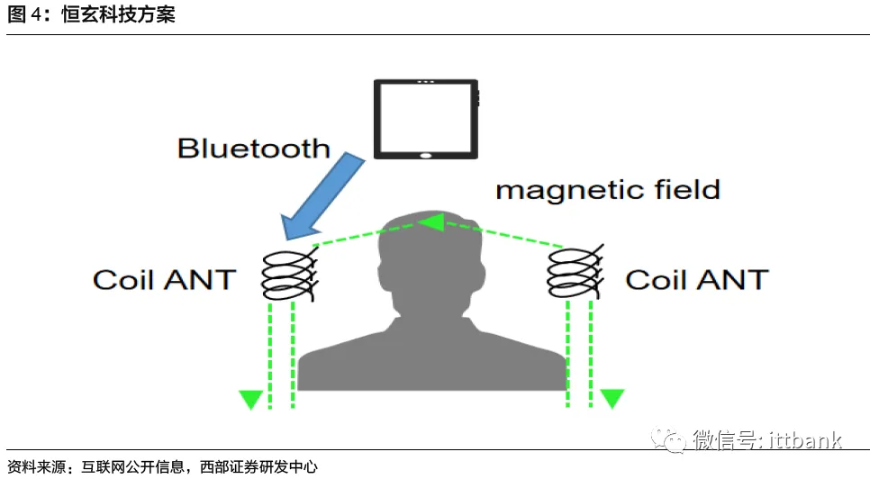 TWS真无线耳机行业进入爆发期