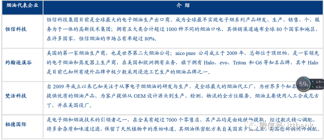 電子煙產(chǎn)業(yè)鏈?zhǔn)崂淼膱D3
