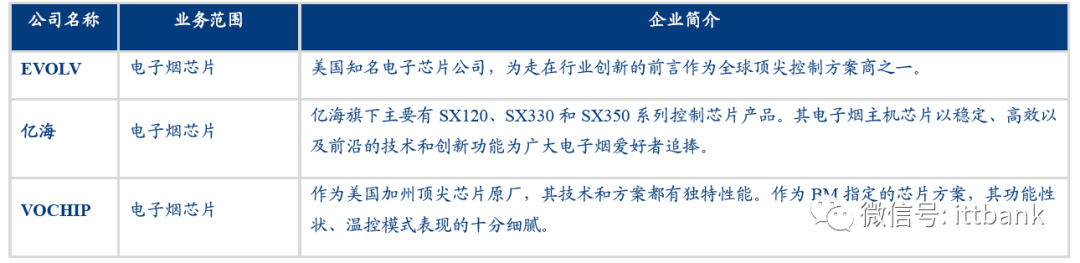 電子煙產(chǎn)業(yè)鏈?zhǔn)崂淼膱D2