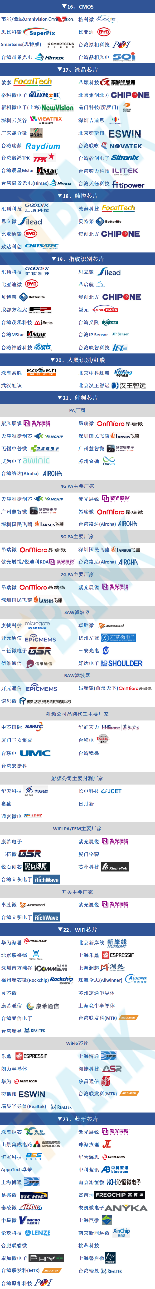 中国制造芯片公司最全一览（最新最全整理）