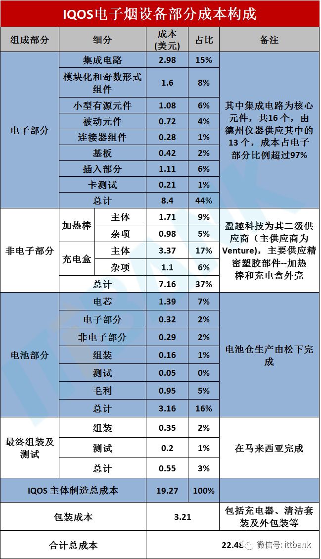 電子煙產(chǎn)業(yè)鏈?zhǔn)崂淼膱D5