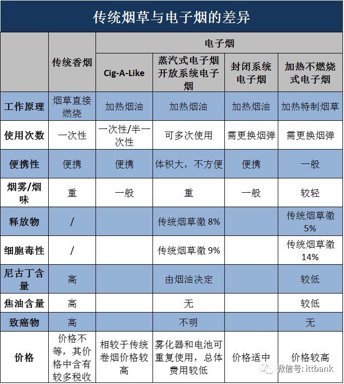 電子煙產(chǎn)業(yè)鏈?zhǔn)崂淼膱D4