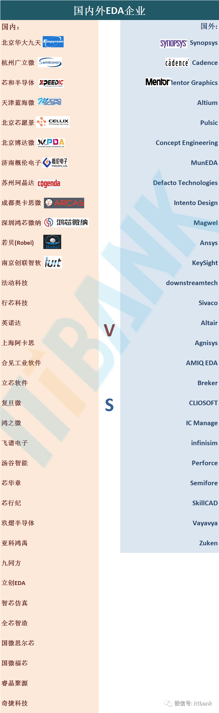干货 | 半导体EDA国内外企业有这些，附报告！的图1