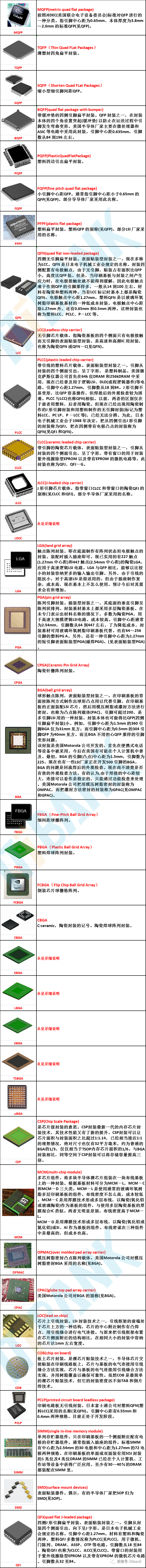 建議收藏！超詳細的IC封裝形式大全的圖3