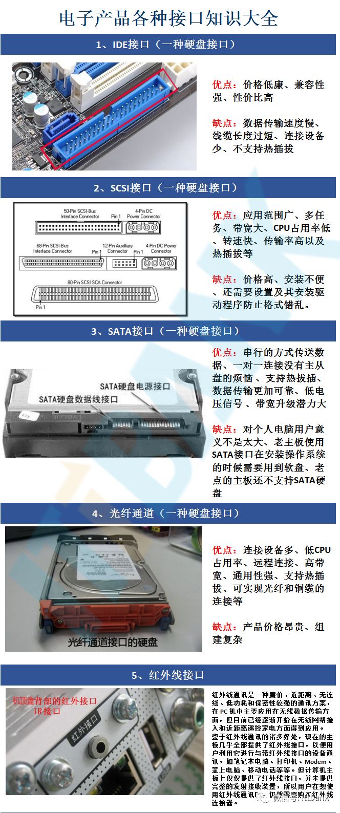 【5/26更新】常用電子產品接口大全（很全，值得收藏）的圖1
