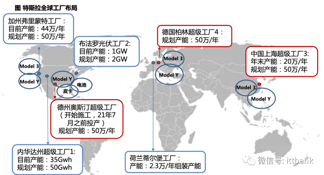 收藏 & 特斯拉供應商匯總的圖12