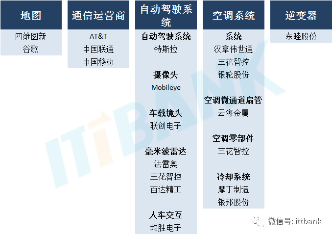 收藏 & 特斯拉供應商匯總的圖3