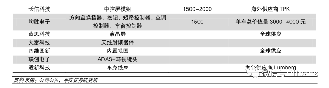 收藏 & 特斯拉供應商匯總的圖18