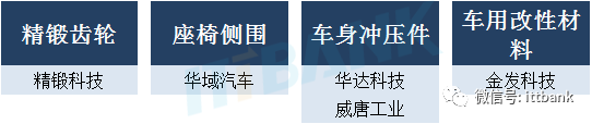 收藏 & 特斯拉供應商匯總的圖8