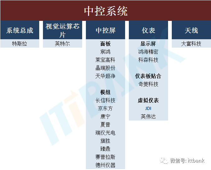 收藏 & 特斯拉供應商匯總的圖2